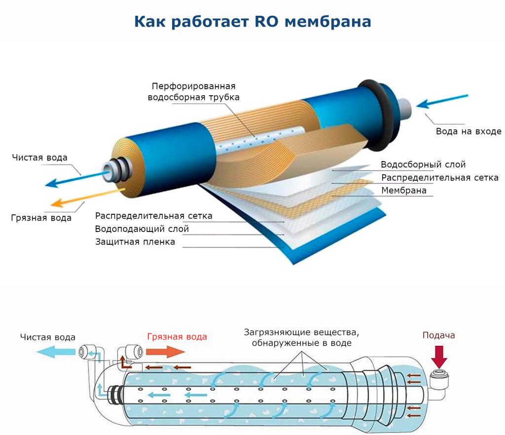 Мембрана AQUAPRO TW-30-1812-75-AQ