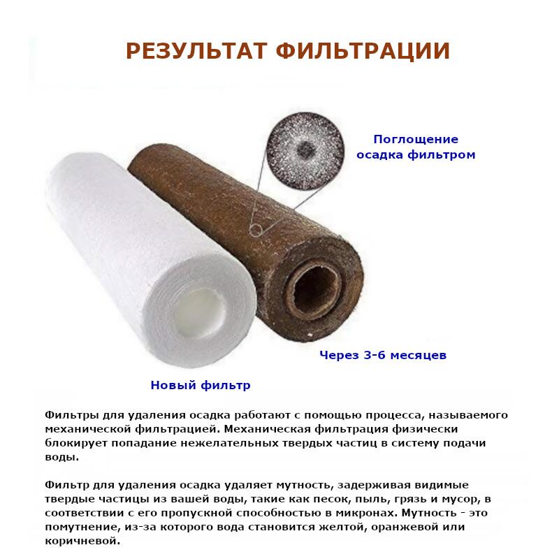 Картридж из вспененного полипропилена ICEBERG FILTER ЭФГ 63/250-05