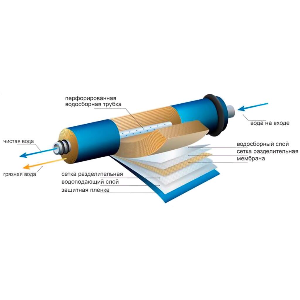 Мембрана AQUAPRO TW30-3012-400-AQ